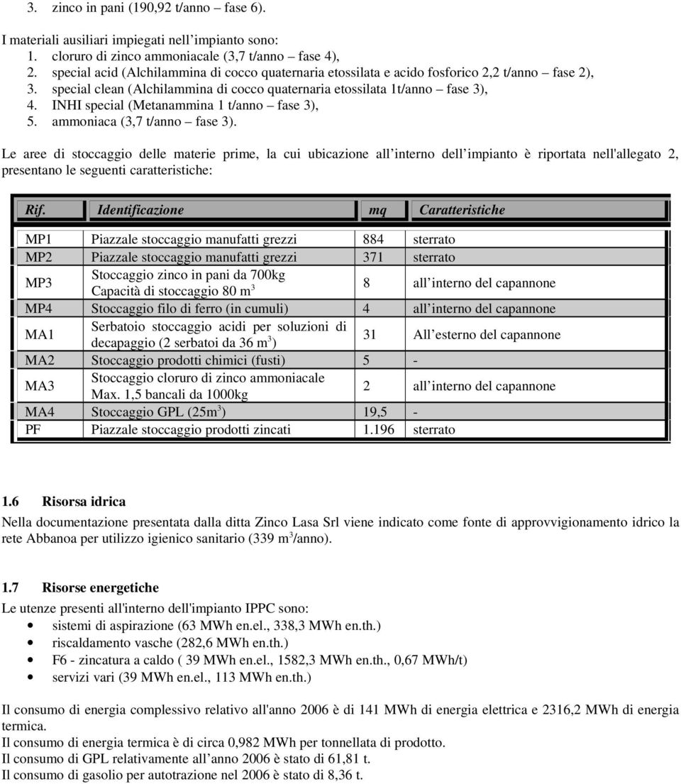 INHI special (Metanammina 1 t/anno fase 3), 5. ammoniaca (3,7 t/anno fase 3).