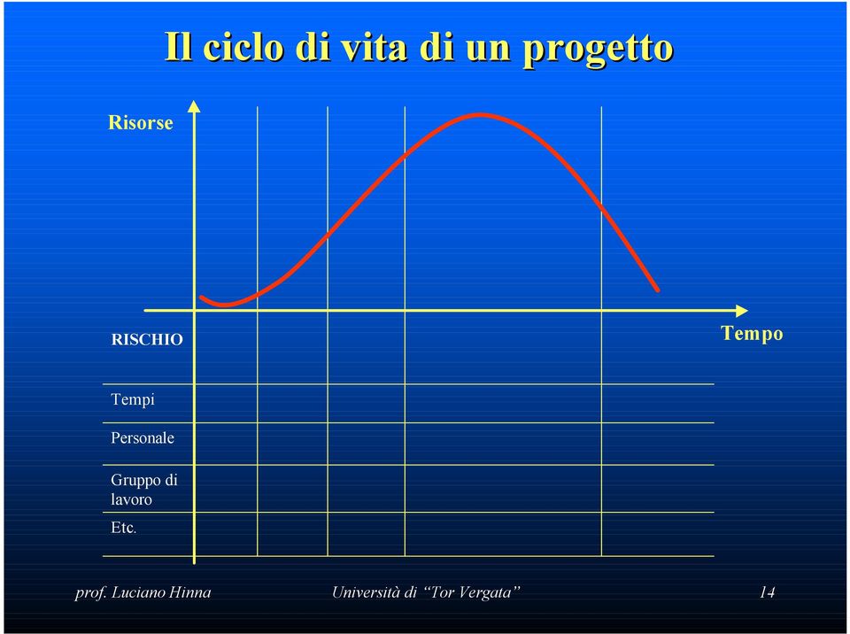 Personale Gruppo di lavoro Etc.