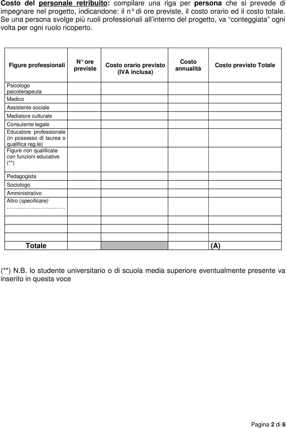 Figure professionali N ore previste Costo orario previsto Costo annualità Psicologo psicoterapeuta Medico Assistente sociale Mediatore culturale Consulente legale Educatore professionale (in