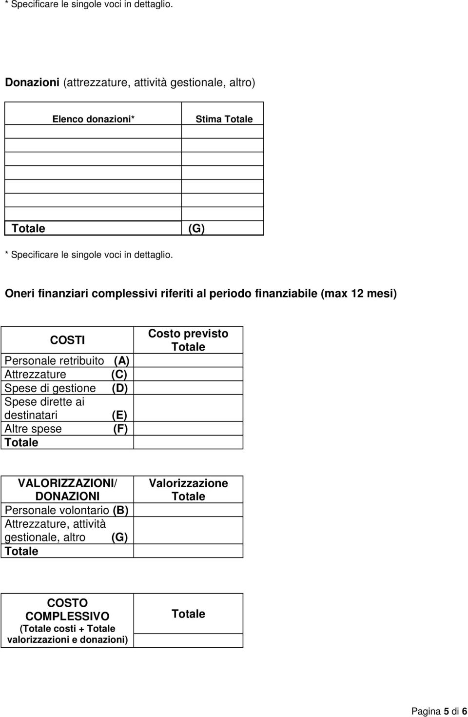 finanziabile (max 12 mesi) COSTI Personale retribuito (A) Attrezzature (C) Spese di gestione (D) Spese dirette ai destinatari (E) Altre