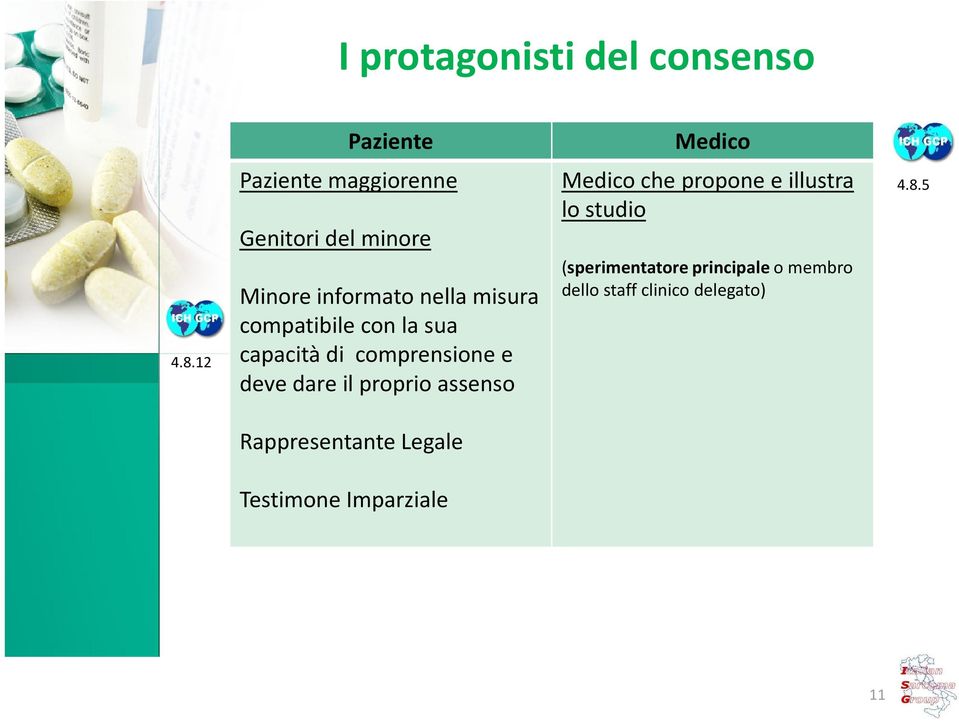 12 capacitàdi comprensionee deve dare il proprio assenso Medico Medico che propone e