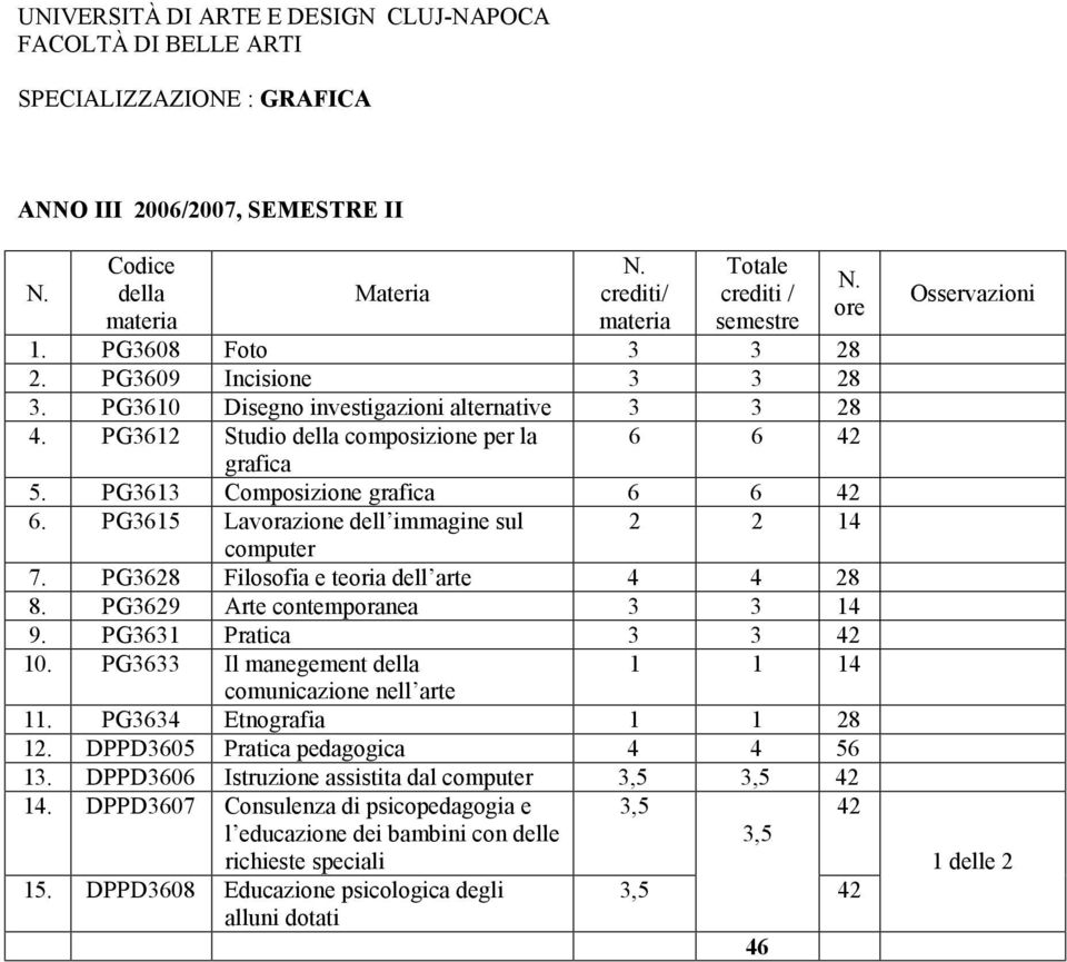 PG3629 Arte contemporanea 3 3 9. PG3631 Pratica 3 3 10. PG3633 Il manegement 1 1 comunicazione nell arte 11. PG3634 Etnografia 1 1 28 12.