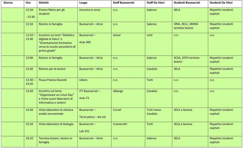 i Incontro in atrio n.n. Salerno 3ELA 12:10 Rientro in famiglia n.n. Salerno 3INA, 3ELC, 3MMA termine lezioni 12:10 13:30 Incontro sui temi "Didattica digitale in fisica" e "Orientamento formativo