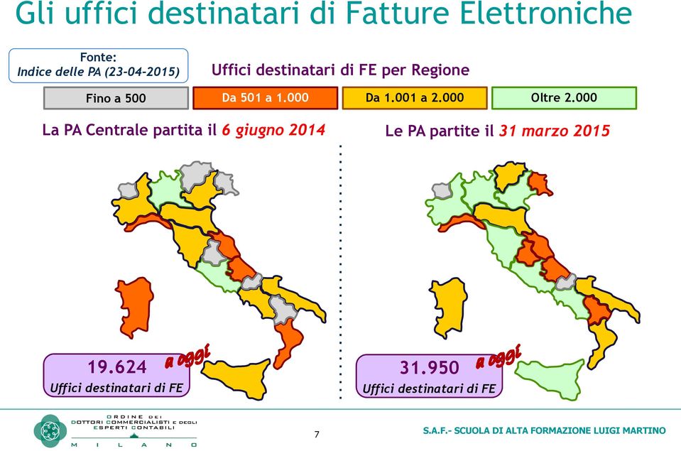 000 Da 1.001 a 2.000 Oltre 2.