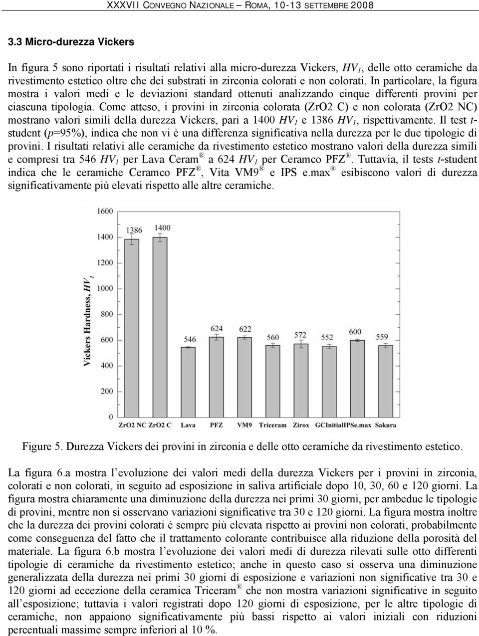 Come atteso, i provini in zirconia colorata (ZrO2 C) e non colorata (ZrO2 NC) mostrano valori simili della durezza Vickers, pari a 1400 HV 1 e 1386 HV 1, rispettivamente.