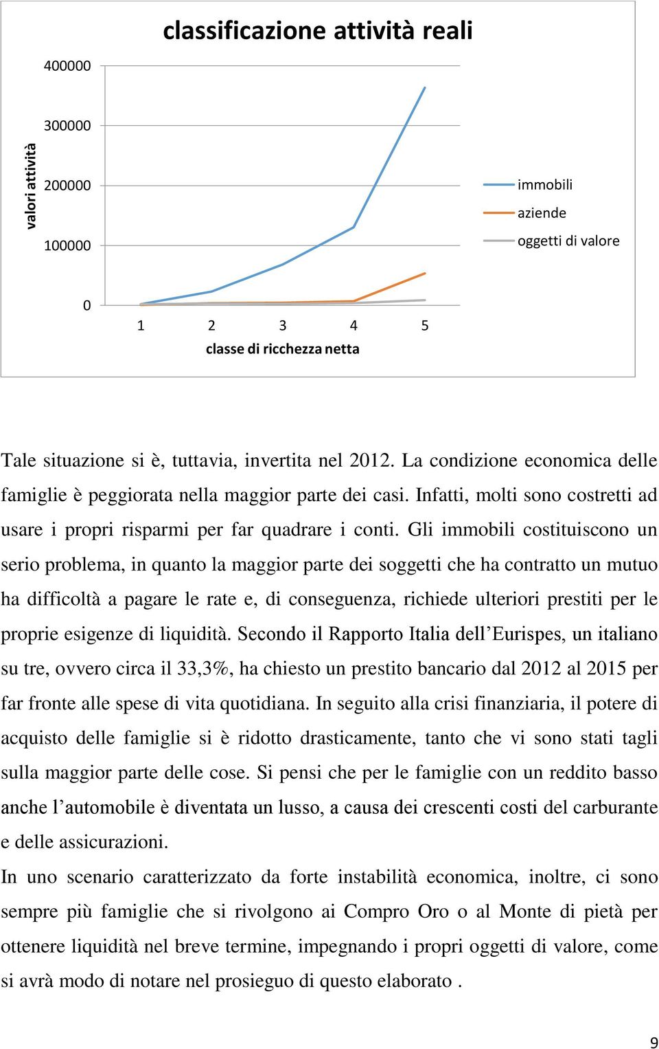 Gli immobili costituiscono un serio problema, in quanto la maggior parte dei soggetti che ha contratto un mutuo ha difficoltà a pagare le rate e, di conseguenza, richiede ulteriori prestiti per le