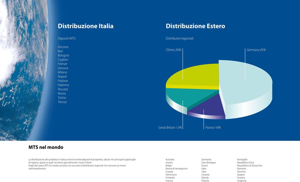 serviamo giornalmente i nostri Clienti. Negli altri paesi MTS ha stretto accordi con una rete di distributori regionali che ricevono la merce settimanalmente.