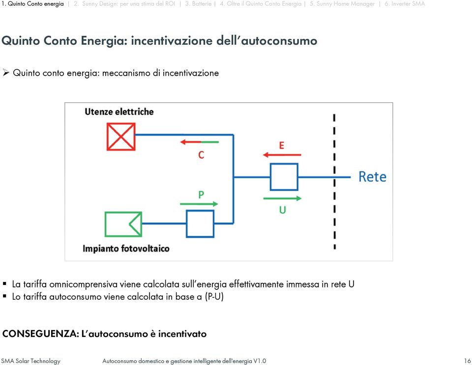 calcolata sull energia effettivamente immessa in rete U Lo tariffa