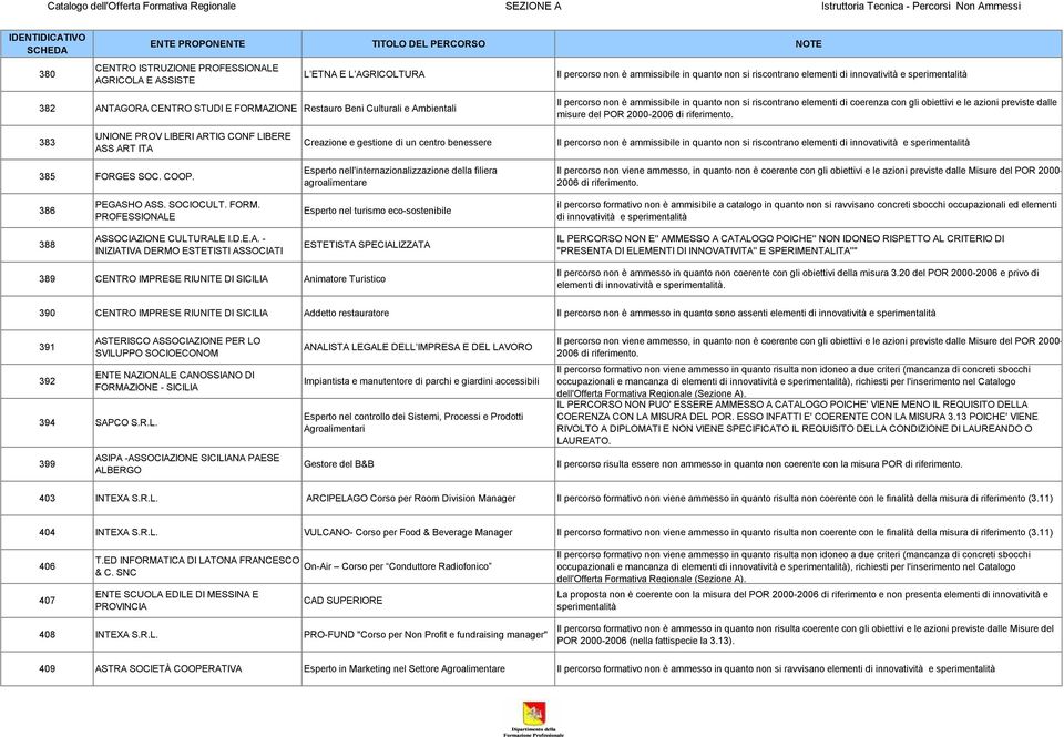 SOC. COOP. Esperto nell'internazionalizzazione della filiera agroalimentare 2006 di riferimento. 386 PEGASHO ASS. SOCIOCULT. FORM.