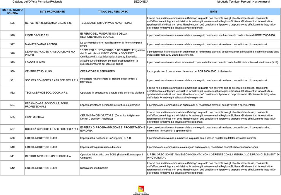 527 MAINSTREAMING AGENDA 528 LEARNING ACADEMY ASSOCIAZIONE NO PROFIT 529 LEADER ULIXES ESPERTO DEL FUNDRAISING E DELLA RESPONSABILITA' SOCIALE Le custodi del futuro: "ruralizzazione" al femminile per