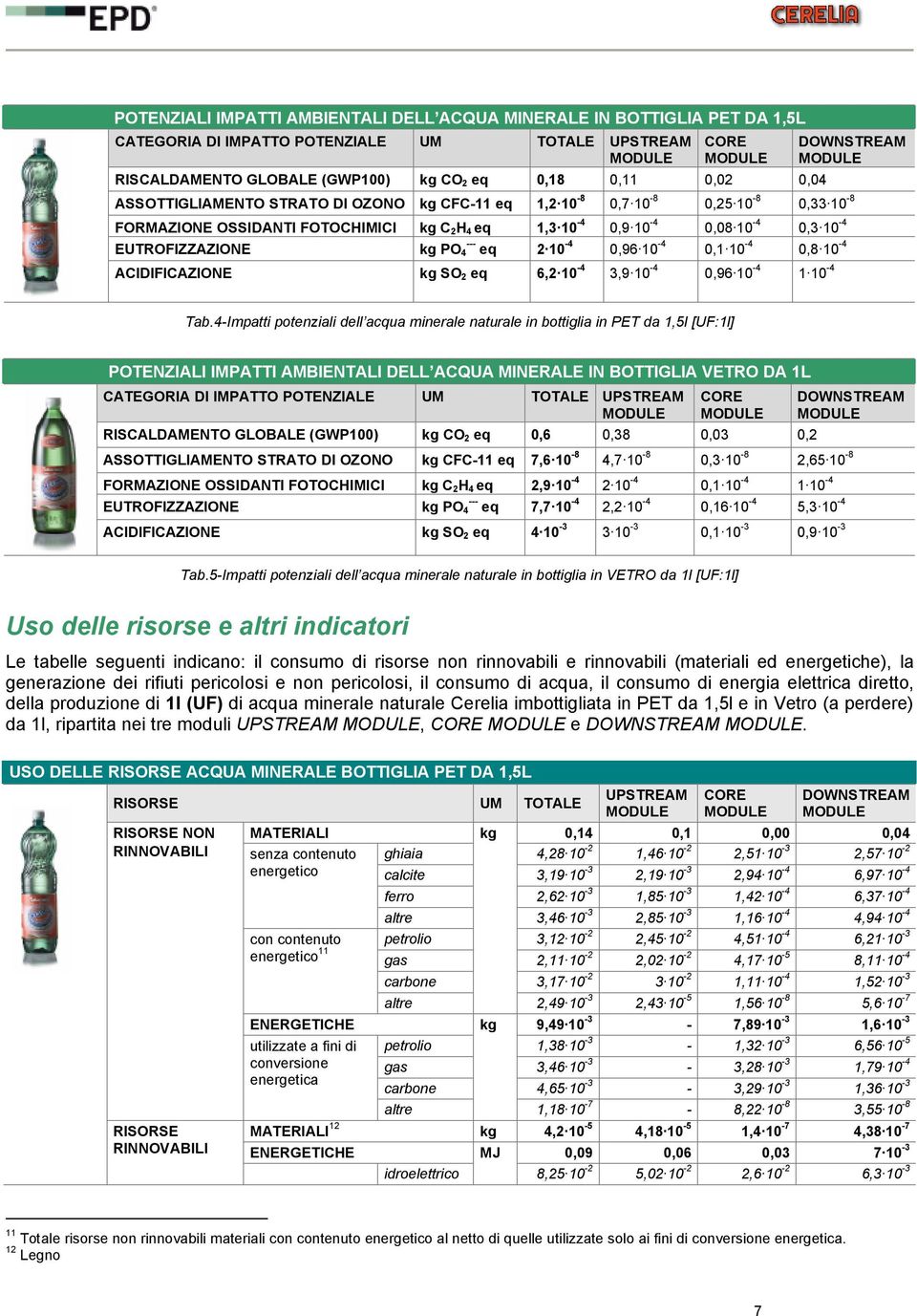 10-4 0,96 10-4 0,1 10-4 0,8 10-4 ACIDIFICAZIONE kg SO 2 eq 6,2 10-4 3,9 10-4 0,96 10-4 1 10-4 Tab.