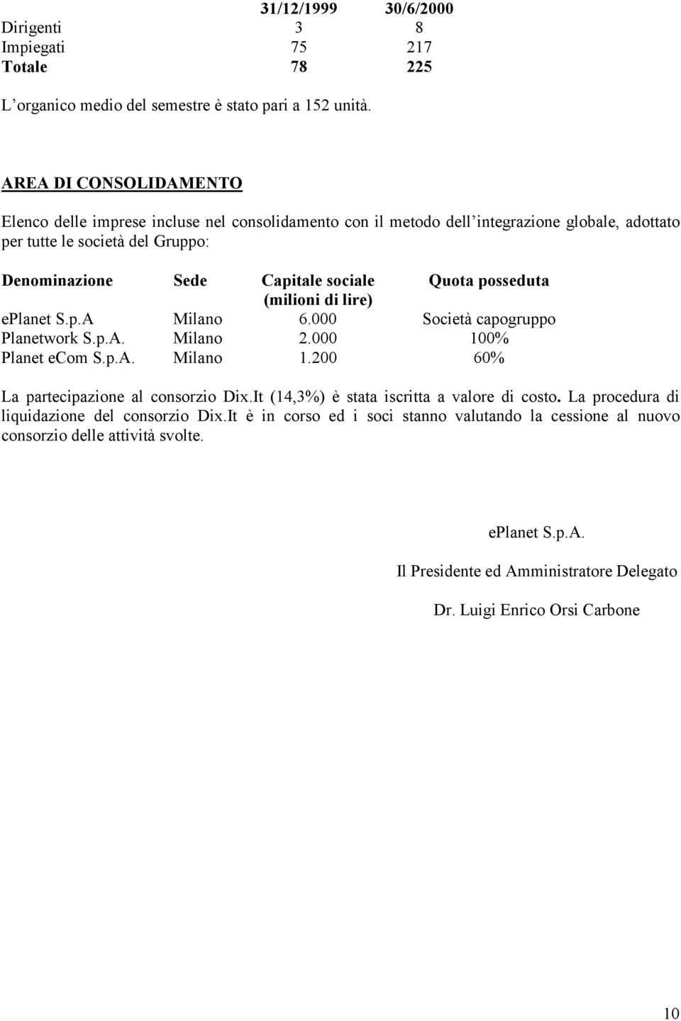 Quota posseduta (milioni di lire) eplanet S.p.A Milano 6.000 Società capogruppo Planetwork S.p.A. Milano 2.000 100% Planet ecom S.p.A. Milano 1.200 60% La partecipazione al consorzio Dix.