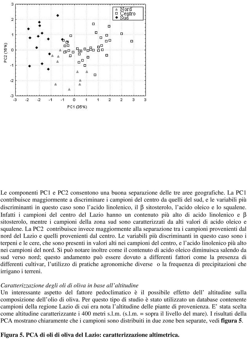 squalene.