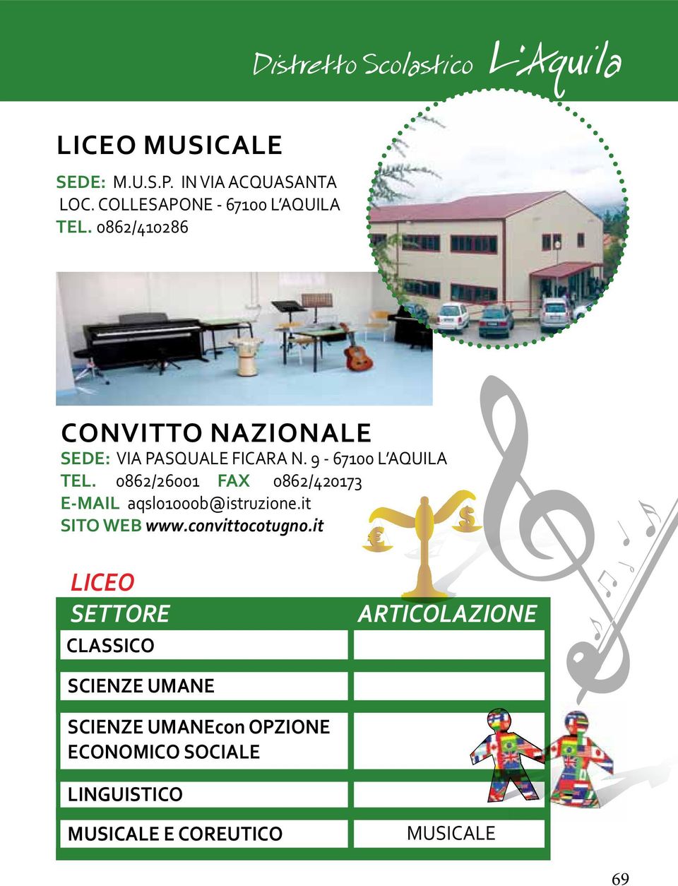 0862/26001 FAX 0862/420173 E-MAIL aqsl01000b@istruzione.it SITO WEB www.convittocotugno.