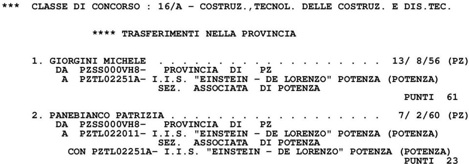 ASSOCIATA DI POTENZA PUNTI 61 2. PANEBIANCO PATRIZIA.................. 7/ 2/60 (PZ) A PZTL022011- I.I.S. "EINSTEIN - DE LORENZO" POTENZA (POTENZA) SEZ.