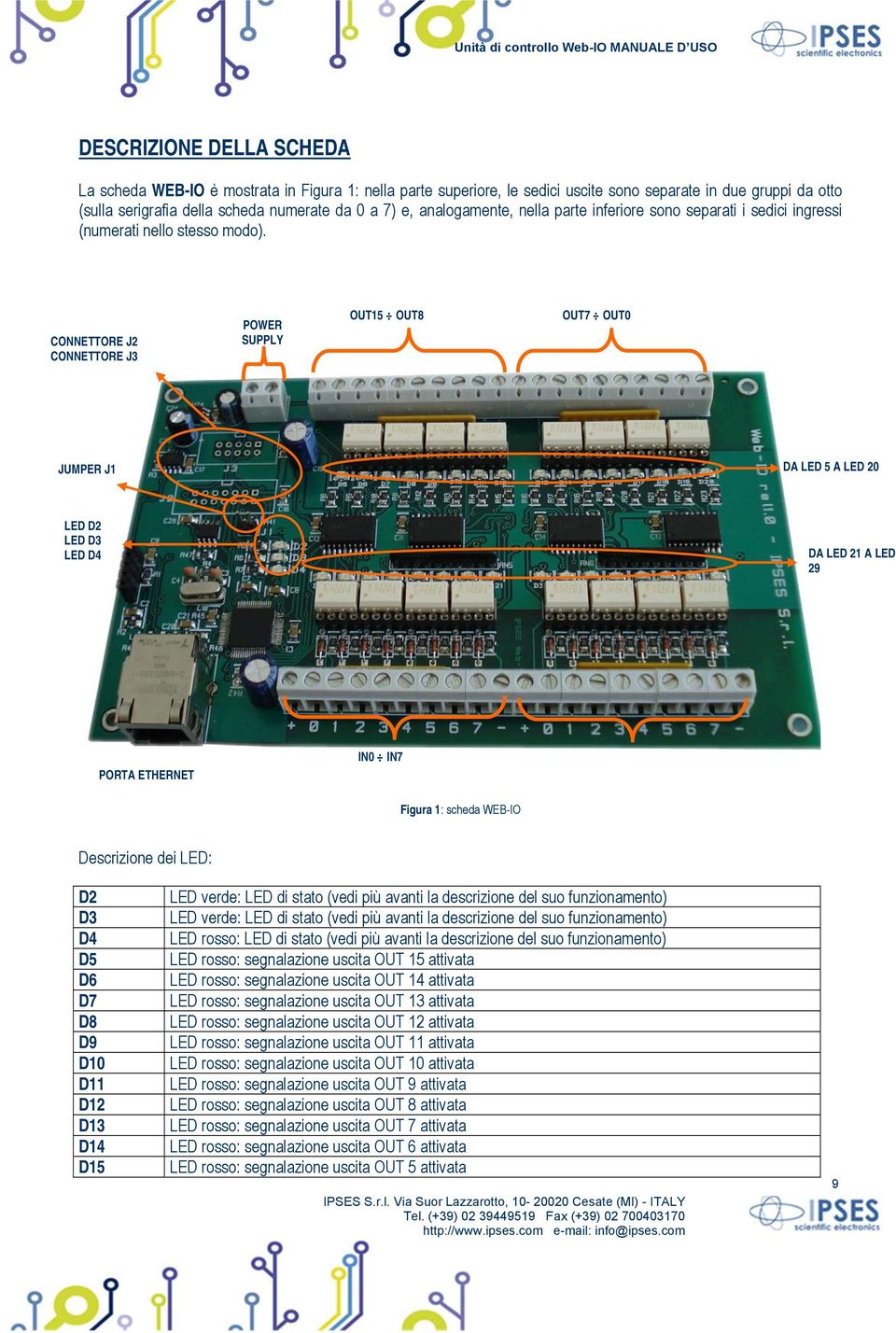 CONNETTORE J2 CONNETTORE J3 POWER SUPPLY OUT15 OUT8 OUT7 OUT0 JUMPER J1 DA LED 5 A LED 20 LED D2 LED D3 LED D4 DA LED 21 A LED 29 PORTA ETHERNET IN0 IN7 IN8 IN15 Figura 1: scheda WEB-IO Descrizione