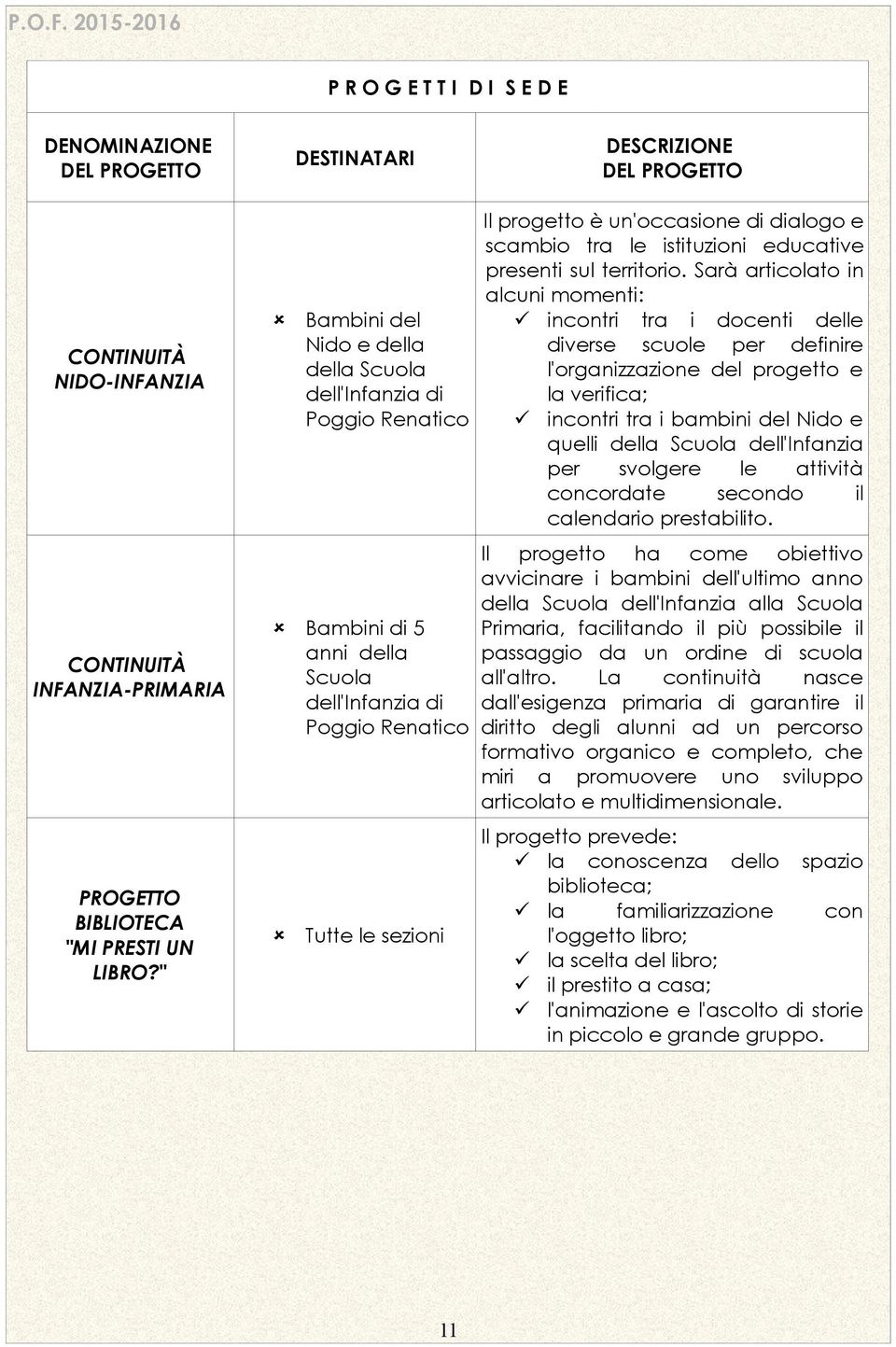 scambio tra le istituzioni educative presenti sul territorio.