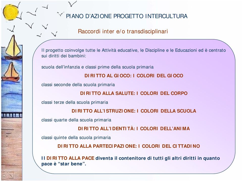 DEL GIOCO DIRITTO ALLA SALUTE: I COLORI DEL CORPO DIRITTO ALL ISTRUZIONE: I COLORI DELLA SCUOLA classi quarte della scuola primaria classi quinte della scuola primaria DIRITTO