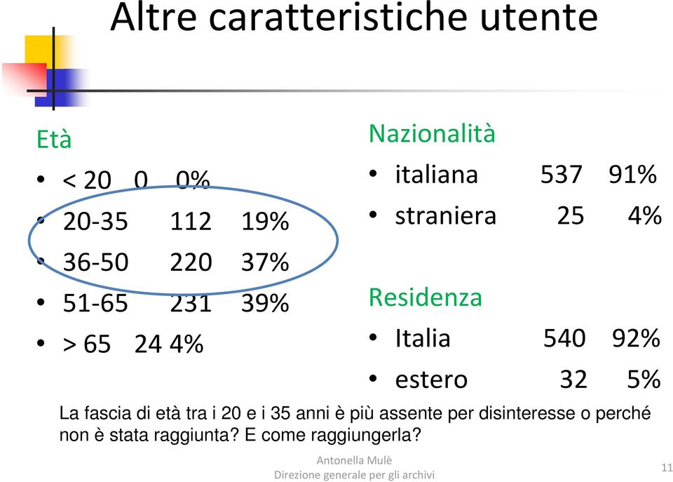 Residenza Italia 540 92% estero 32 5% La fascia di età tra i 20 e i 35 anni