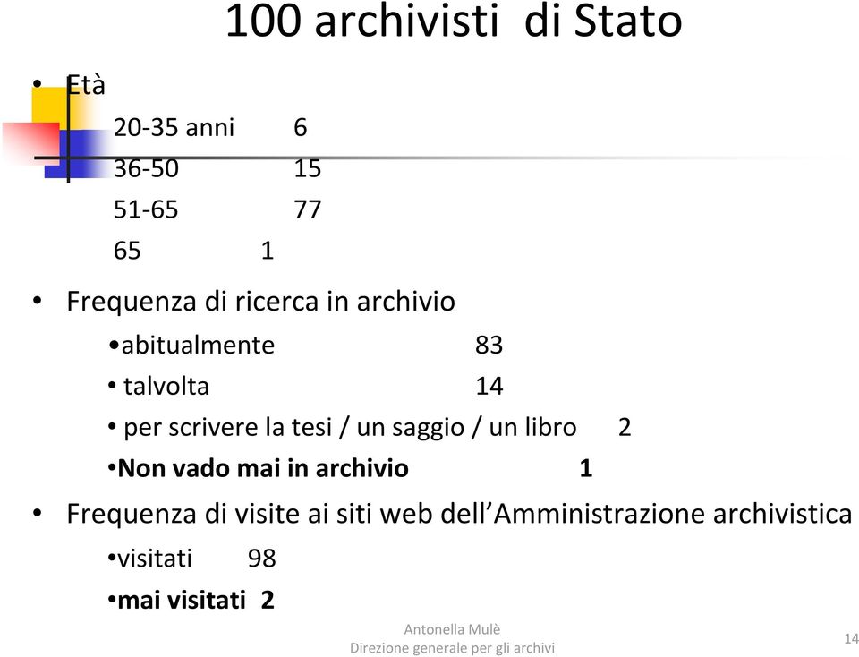 un saggio / un libro 2 Non vado mai in archivio 1 Frequenza di visite ai