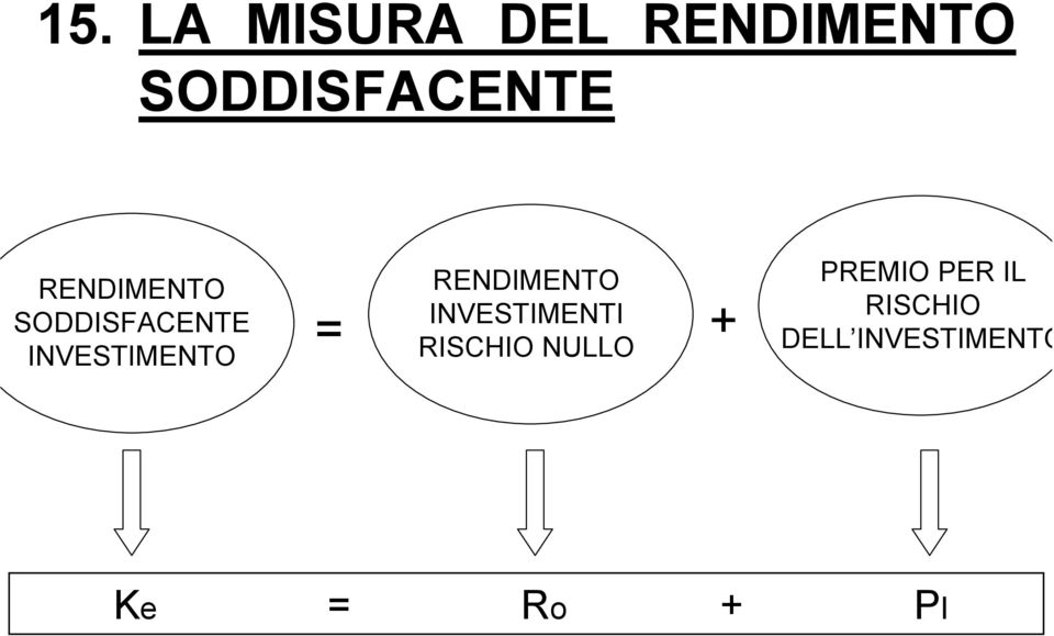 RENDIMENTO INVESTIMENTI RISCHIO NULLO = +