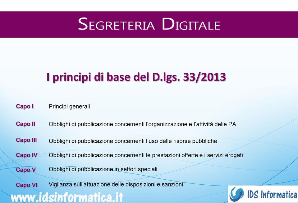 l'organizzazione e l attività delle PA Obblighi di pubblicazione concernenti l uso delle risorse pubbliche