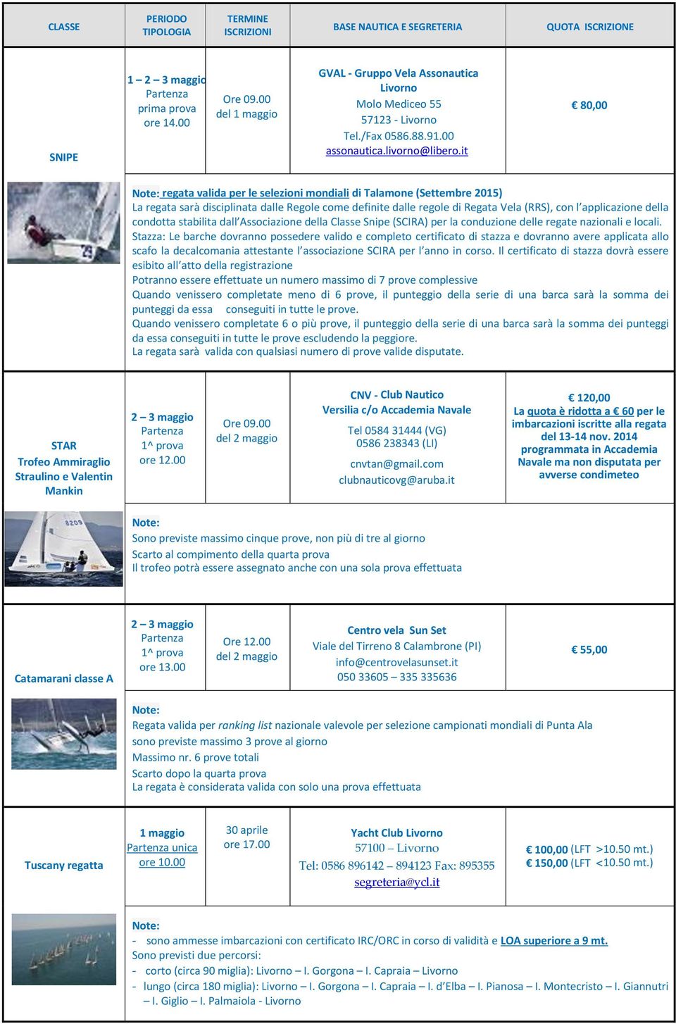 it 80,00 Note: regata valida per le selezioni mondiali di Talamone (Settembre 2015) La regata sarà disciplinata dalle Regole come definite dalle regole di Regata Vela (RRS), con l applicazione della