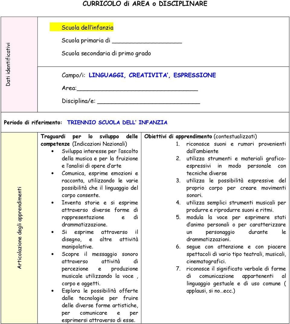 la fruizione e l analisi di opere d arte Comunica, esprime emozioni e racconta, utilizzando le varie possibilità che il linguaggio del corpo consente.