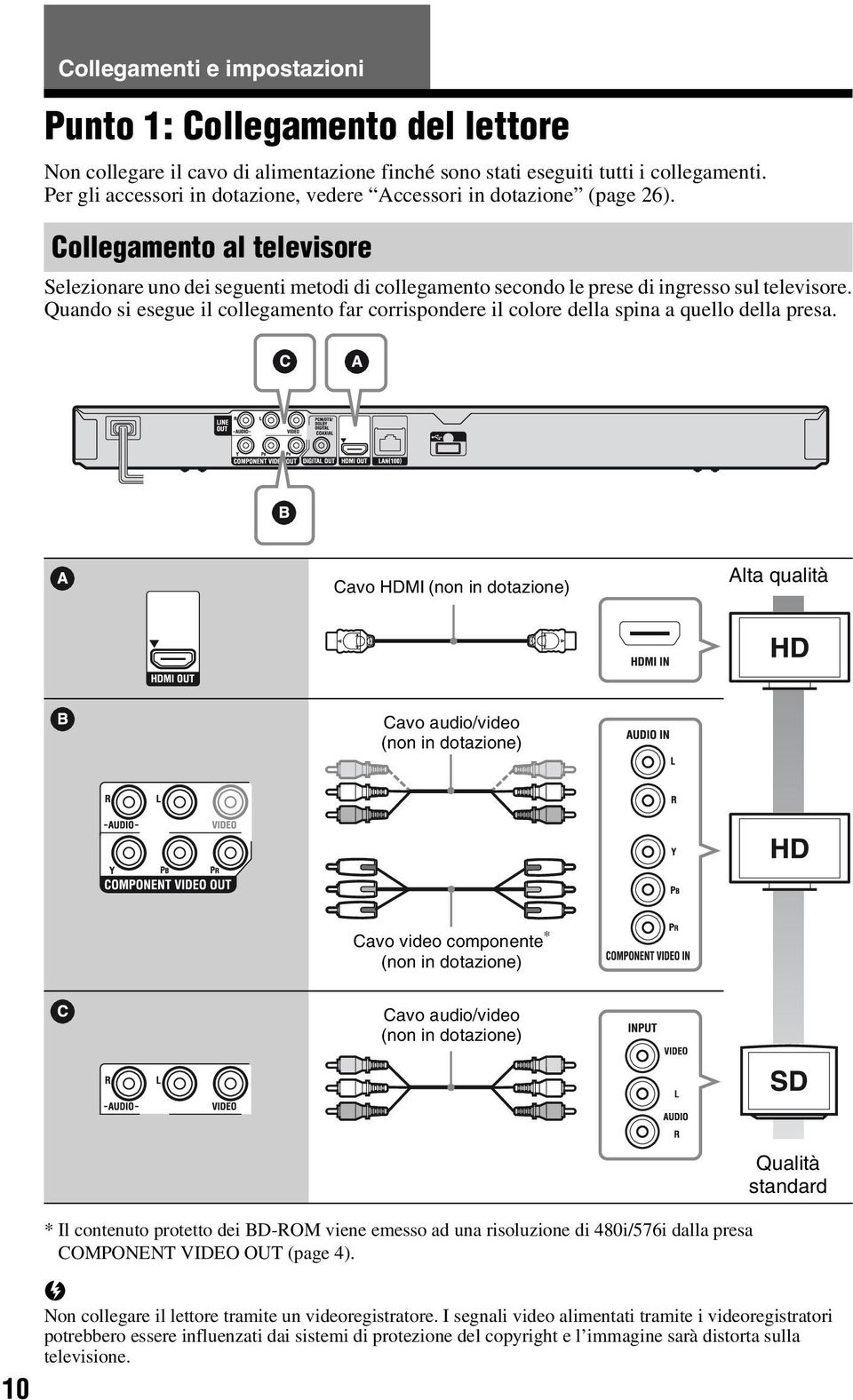 Per gli accessori in dotazione, vedere Accessori in dotazione (page 26). Collegamento al televisore Selezionare uno dei seguenti metodi di collegamento secondo le prese di ingresso sul televisore.