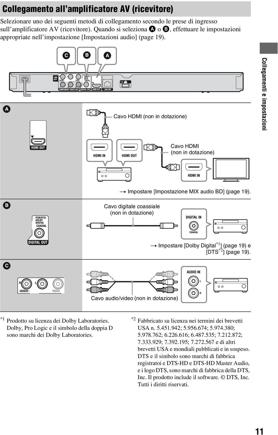 Cavo HDMI (non in dotazione) Collegamenti e impostazioni Cavo HDMI (non in dotazione) t Impostare [Impostazione MIX audio BD] (page 19).