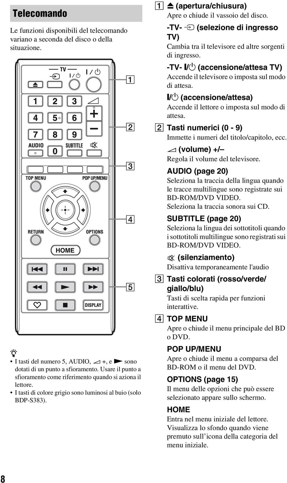 -TV- t (selezione di ingresso TV) Cambia tra il televisore ed altre sorgenti di ingresso. -TV- [/1 (accensione/attesa TV) Accende il televisore o imposta sul modo di attesa.