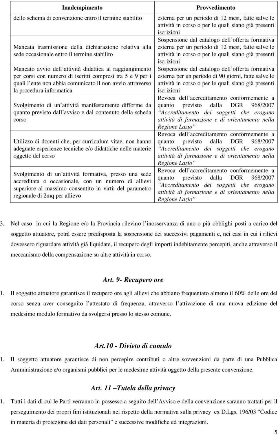 manifestamente difforme da quanto previsto dall avviso e dal contenuto della scheda corso Utilizzo di docenti che, per curriculum vitae, non hanno adeguate esperienze tecniche e/o didattiche nelle