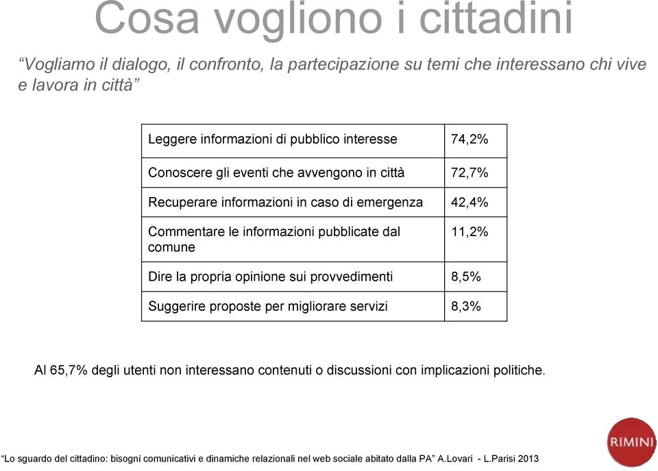 pubblicate dal comune 11,2% Dire la propria opinione sui provvedimenti 8,5% Suggerire proposte per migliorare servizi 8,3% Al 65,7% degli utenti non interessano