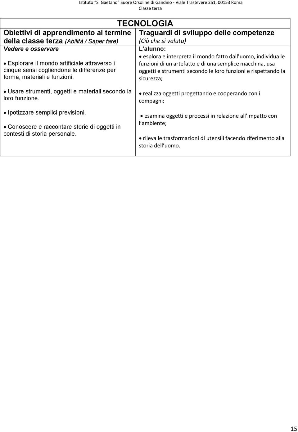 TECNOLOGIA esplora e interpreta il mondo fatto dall uomo, individua le funzioni di un artefatto e di una semplice macchina, usa oggetti e strumenti secondo le loro funzioni e rispettando la