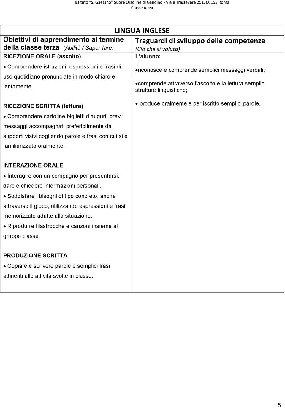 LINGUA INGLESE riconosce e comprende semplici messaggi verbali; comprende attraverso l ascolto e la lettura semplici strutture linguistiche; RICEZIONE SCRITTA (lettura) Comprendere cartoline