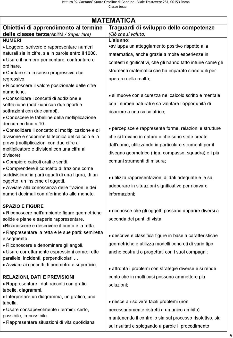 Consolidare i concetti di addizione e sottrazione (addizioni con due riporti e sottrazioni con due cambi). Conoscere le tabelline della moltiplicazione dei numeri fino a 10.