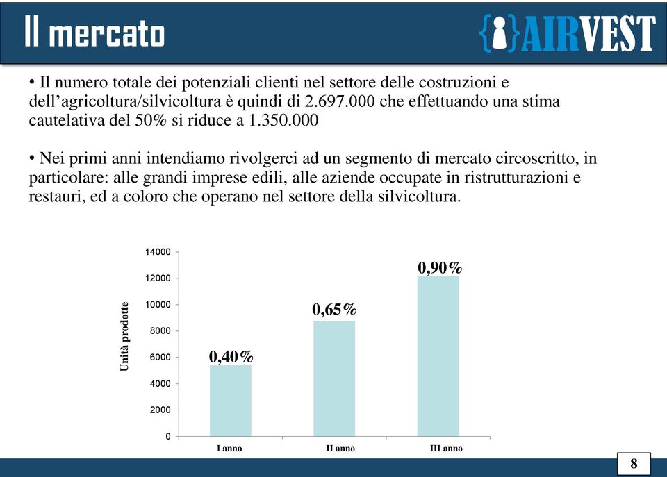 000 Nei primi anni intendiamo rivolgerci ad un segmento di mercato circoscritto, in particolare: alle grandi imprese edili, alle