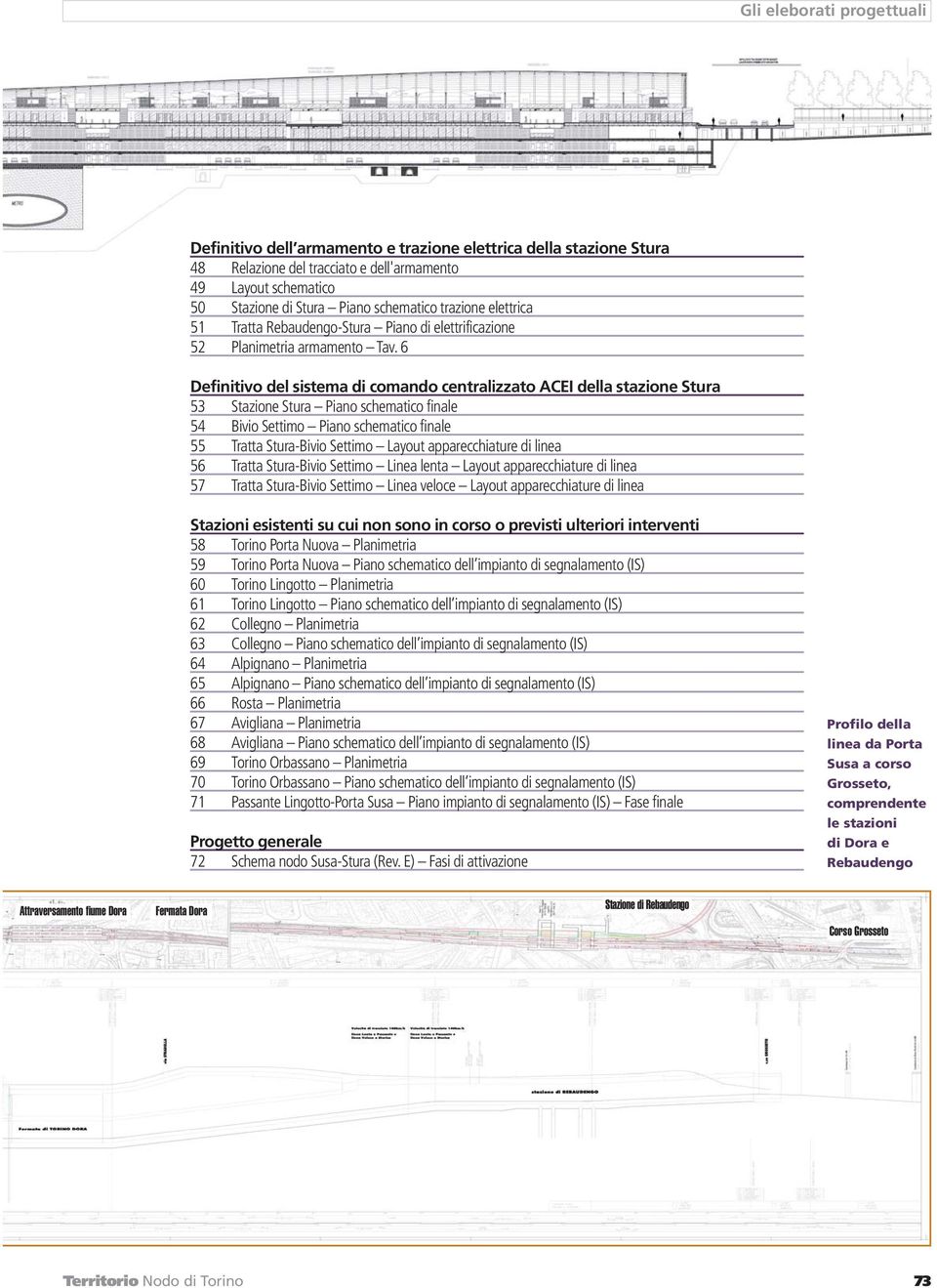 6 Definitivo del sistema di comando centralizzato ACEI della stazione Stura 53 Stazione Stura Piano schematico finale 54 Bivio Settimo Piano schematico finale 55 Tratta Stura-Bivio Settimo Layout