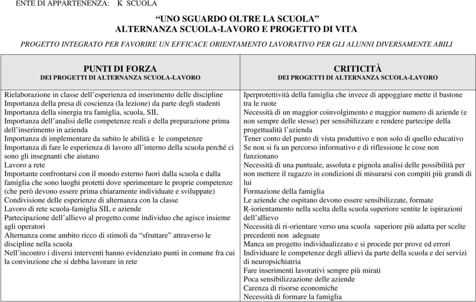 competenze Importanza di fare le esperienza di lavoro all interno della scuola perché ci sono gli insegnanti che aiutano Lavoro a rete Importante confrontarsi con il mondo esterno fuori dalla scuola