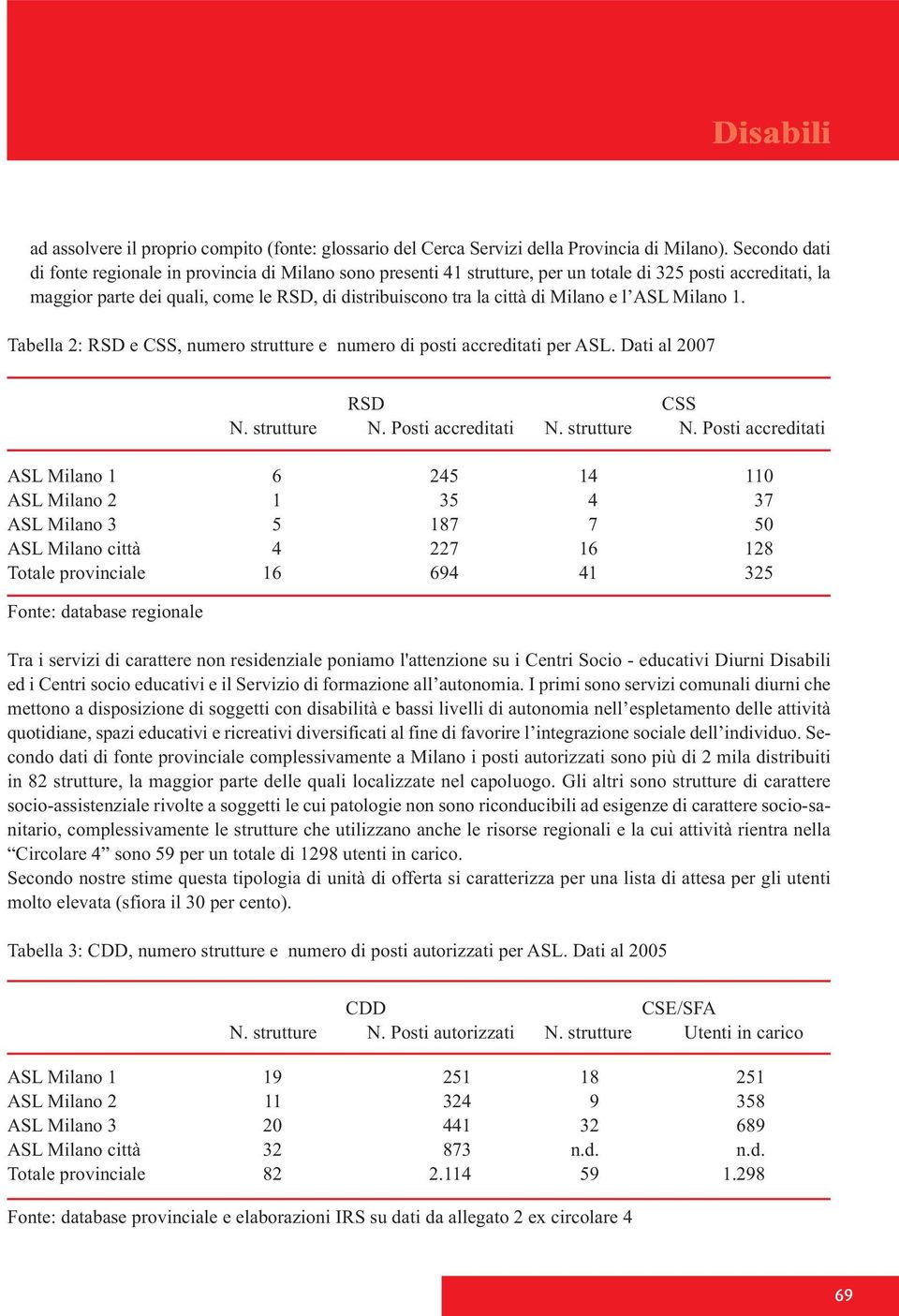 Milano e l ASL Milano 1. Tabella 2: RSD e CSS, numero strutture e numero di posti accreditati per ASL.