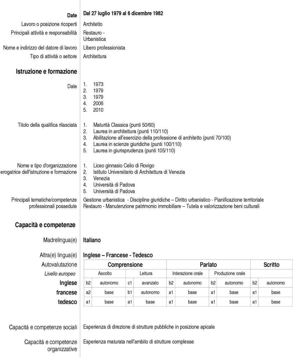 Abilitazione all esercizio della professione di architetto (punti 70/100) 4. Laurea in scienze giuridiche (punti 100/110) 5.