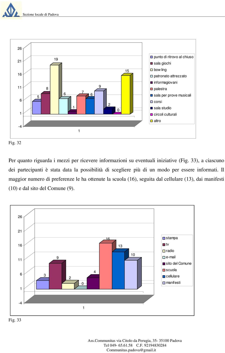 ), a ciascuno dei partecipanti è stata data la possibilità di scegliere più di un modo per essere informati.