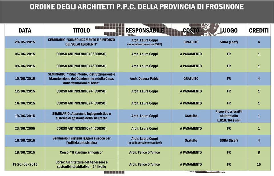 DELLA PROVINCIA DI FROSINONE DATA TITOLO RESPONSABILE COSTO LUOGO CREDITI 29/05/205 SEMINARIO CONSOLIDAMENTO E RINFORZO DEI SOLAI ESISTENTI (incollaborazione con ESEF) GRATUITO SORA (Esef) 05/06/205