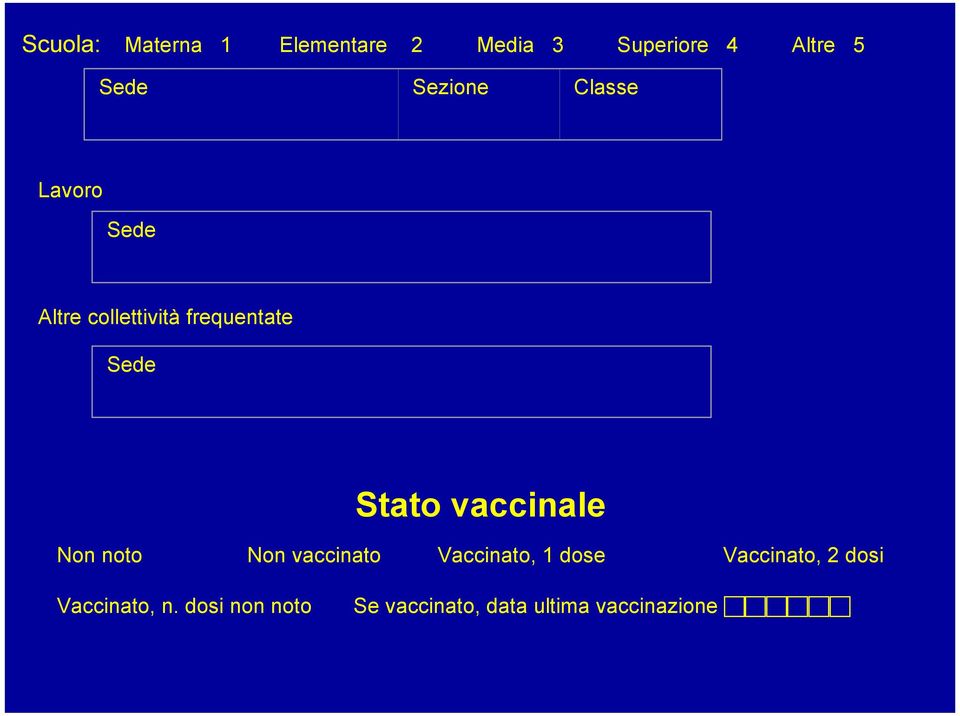 Stato vaccinale Non noto Non vaccinato Vaccinato, 1 dose