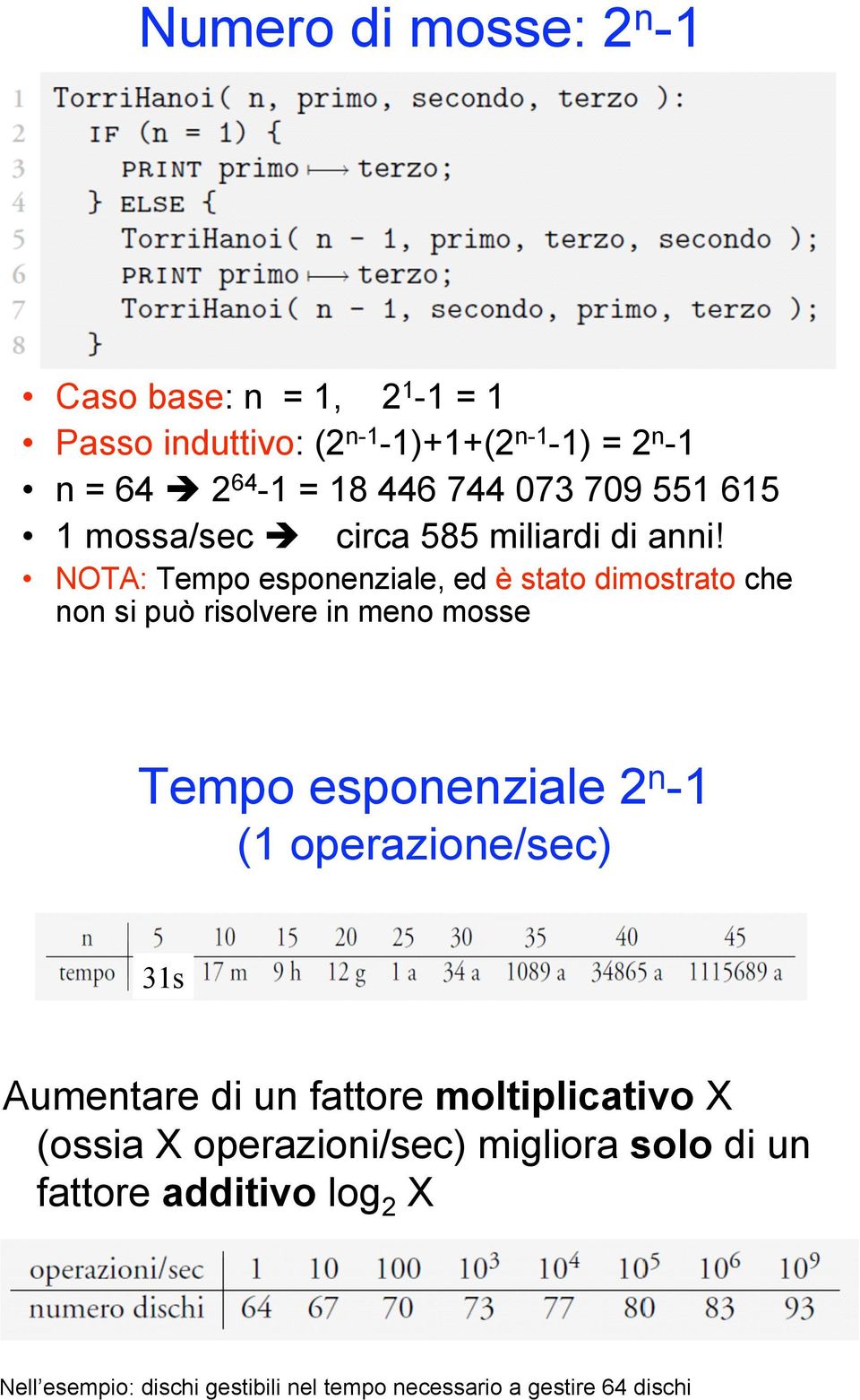 ! NOTA: Tempo esponenziale, ed è stato dimostrato che non si può risolvere in meno mosse Tempo esponenziale 2 n -1 (1