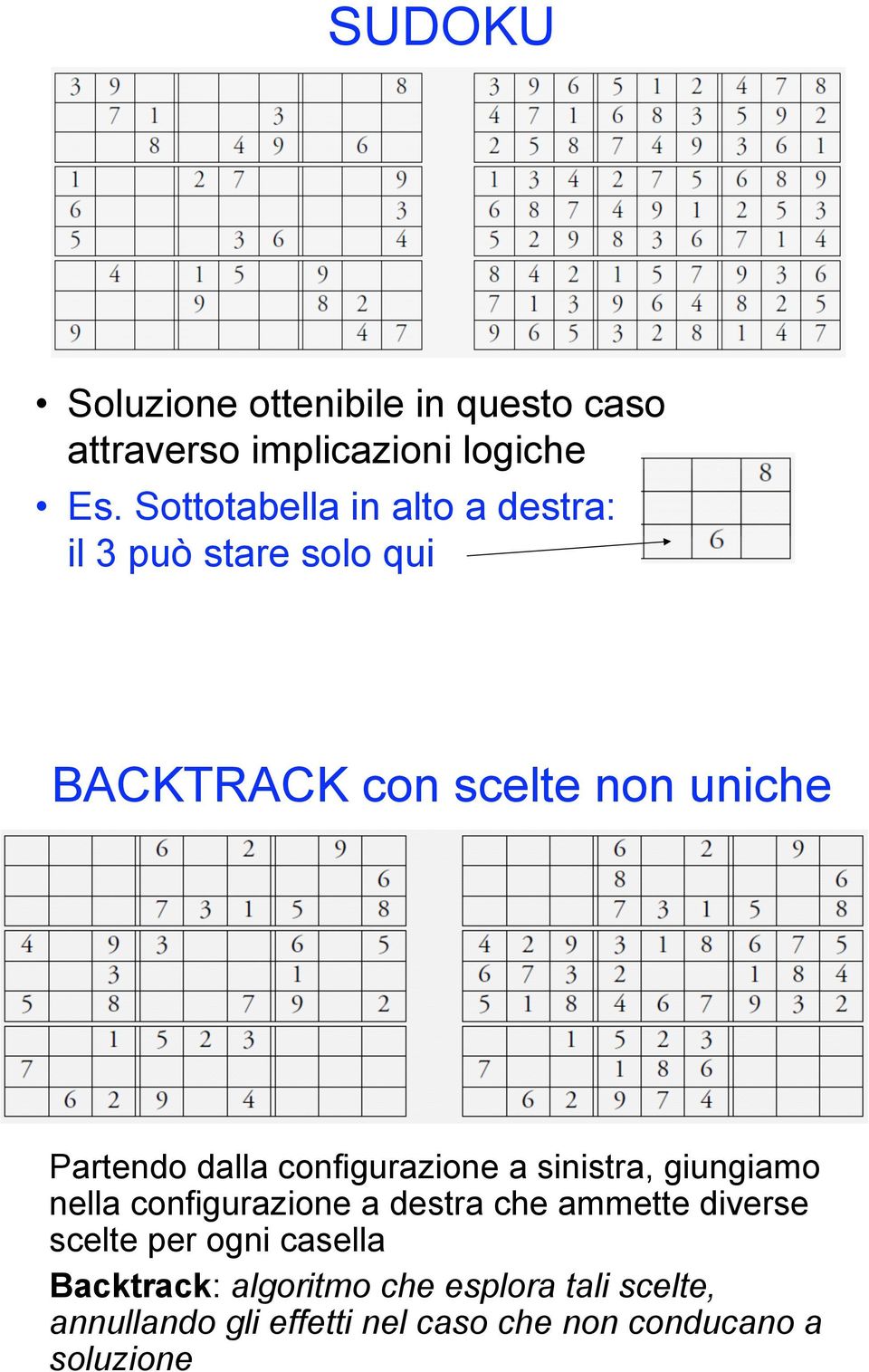 dalla configurazione a sinistra, giungiamo nella configurazione a destra che ammette diverse scelte