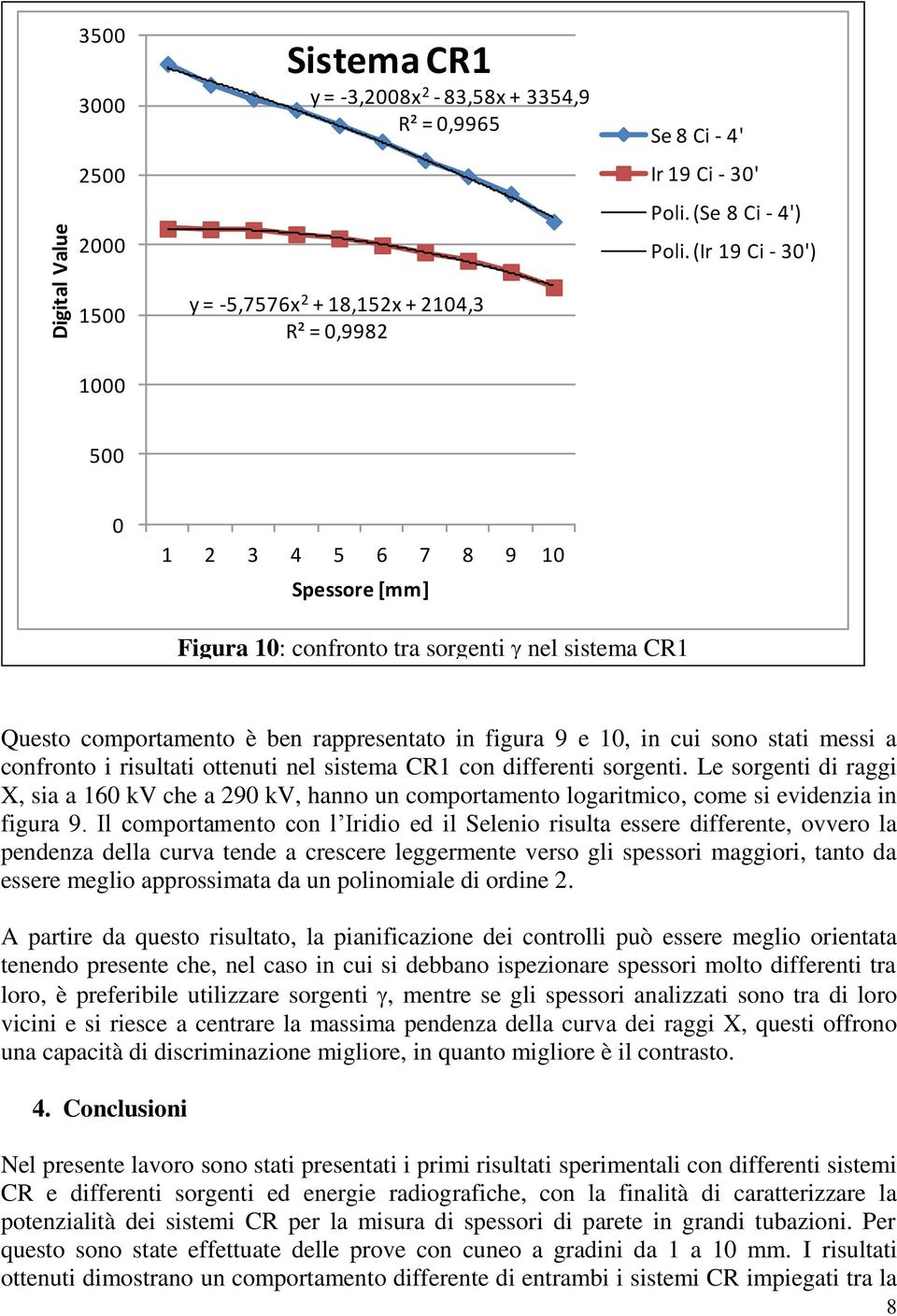 confronto i risultati ottenuti nel sistema CR1 con differenti sorgenti. Le sorgenti di raggi X, sia a 16 kv che a 29 kv, hanno un comportamento logaritmico, come si evidenzia in figura 9.