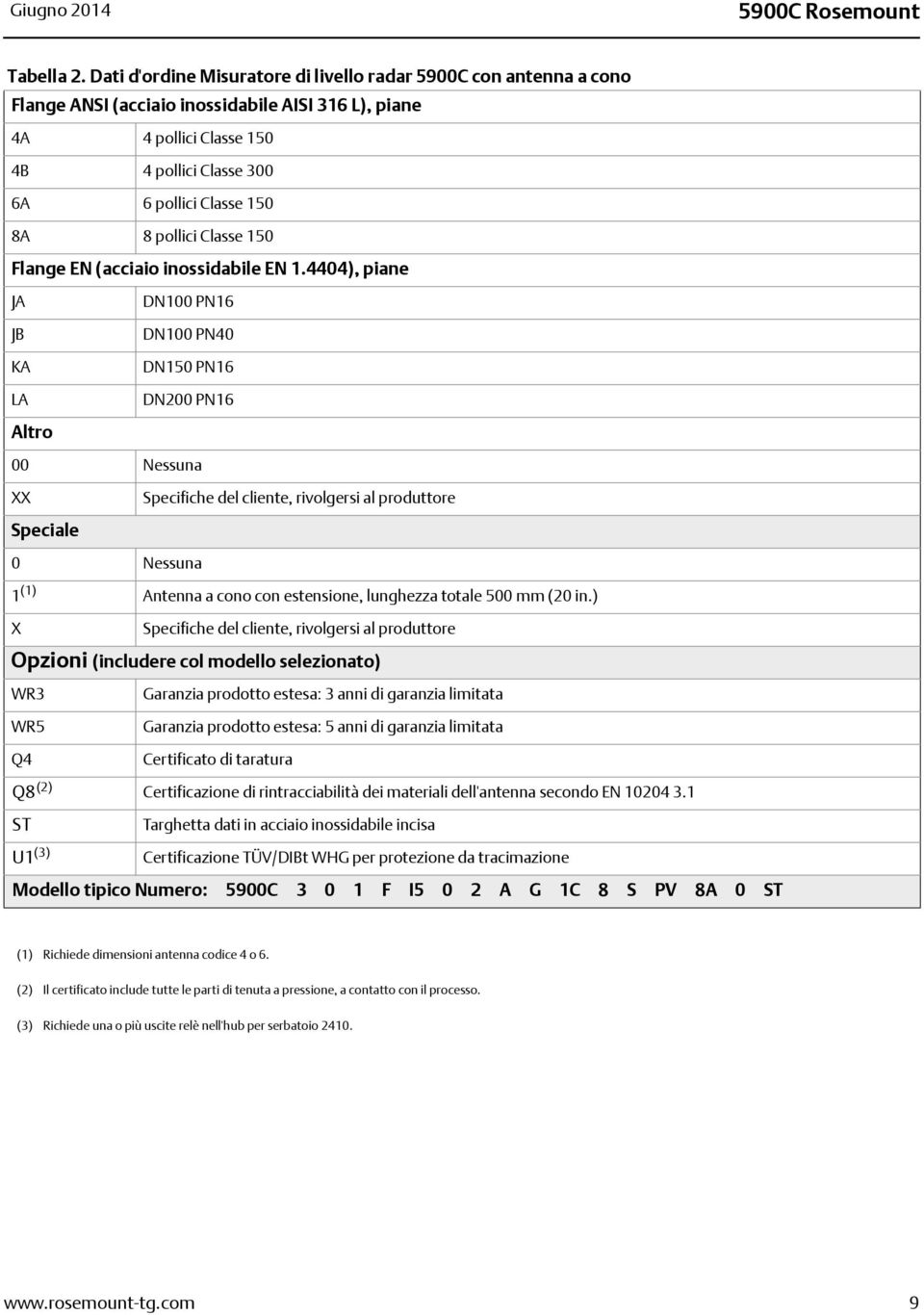 pollici Classe 150 Flange EN (acciaio inossidabile EN 1.