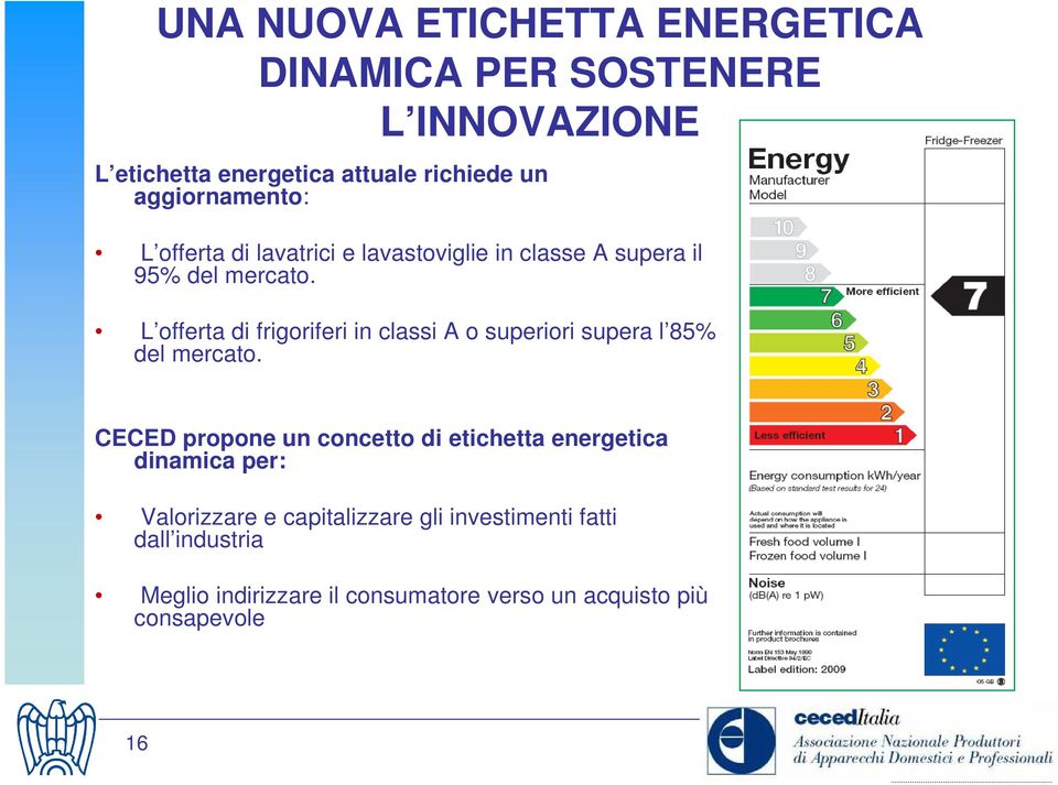 L offerta di frigoriferi in classi A o superiori supera l 85% del mercato.