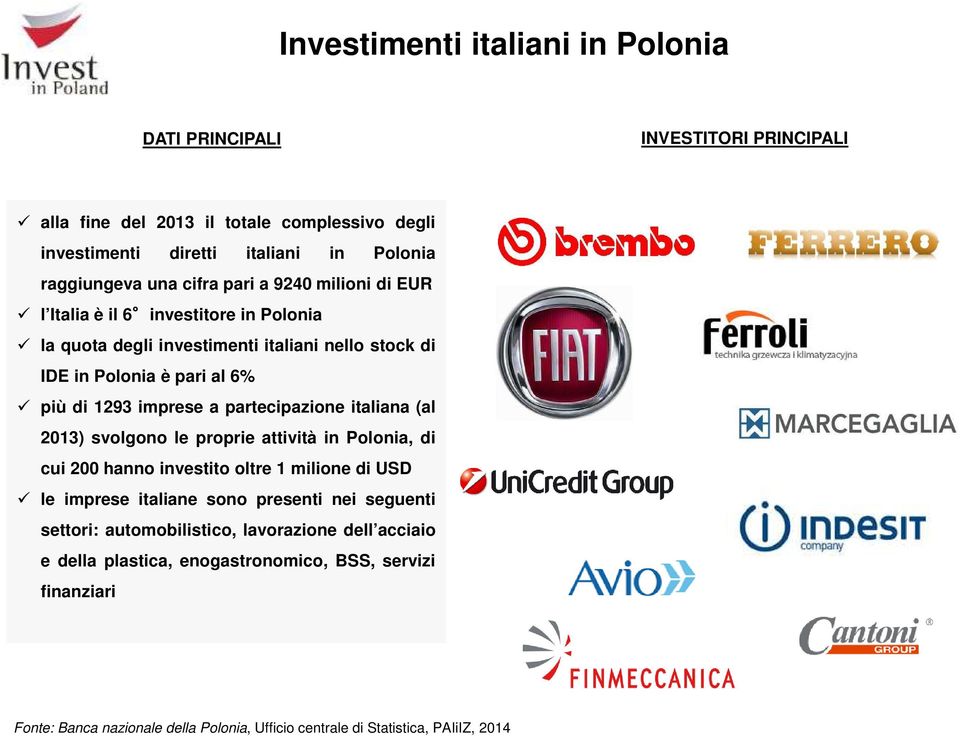 partecipazione italiana (al 2013) svolgono le proprie attività in Polonia, di cui 200 hanno investito oltre 1 milione di USD le imprese italiane sono presenti nei seguenti